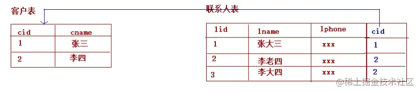 springdatajpa进阶01