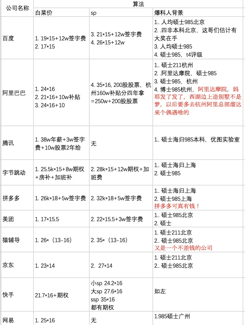 算法是真的难！