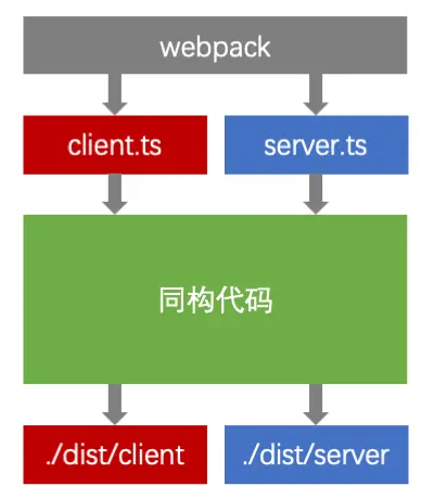 流程示意图