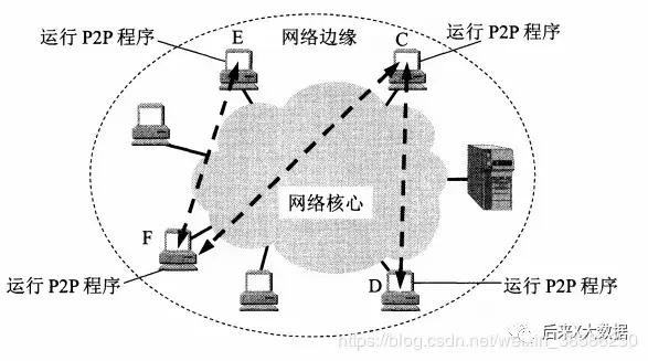 [外链图片转存失败,源站可能有防盗链机制,建议将图片保存下来直接上传(img-15oXgem0-1589593573725)(C:\Users\Administrator\AppData\Roaming\Typora\typora-user-images\image-20200515114200962.png)]