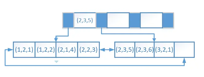B+对应的聚合索引