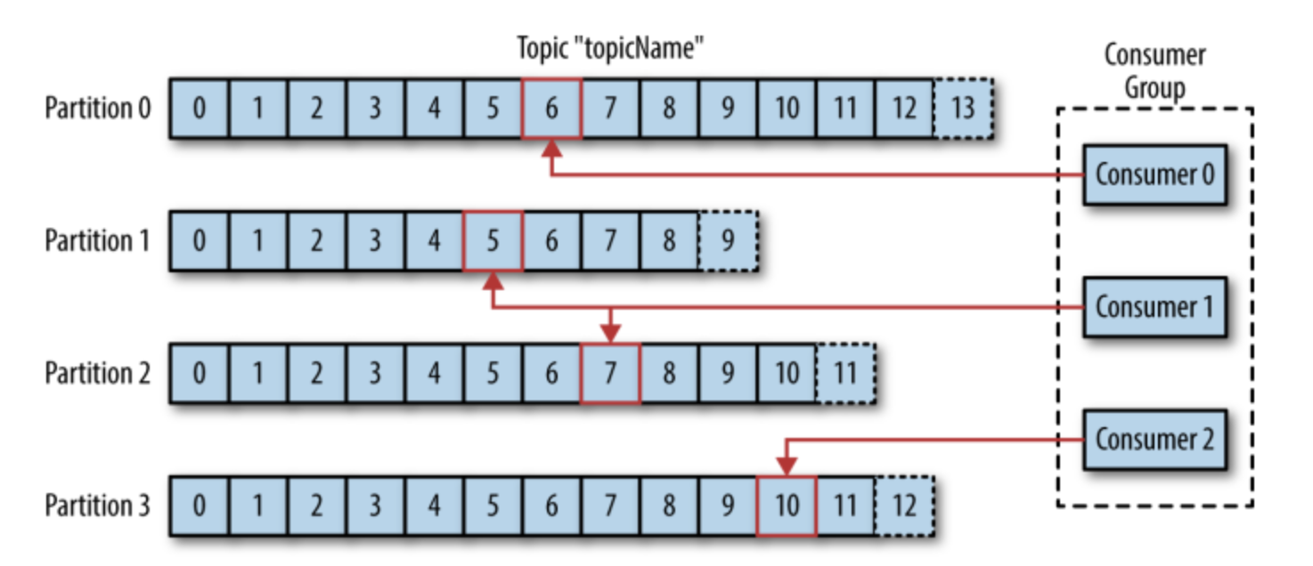 Kafka-Topic-2