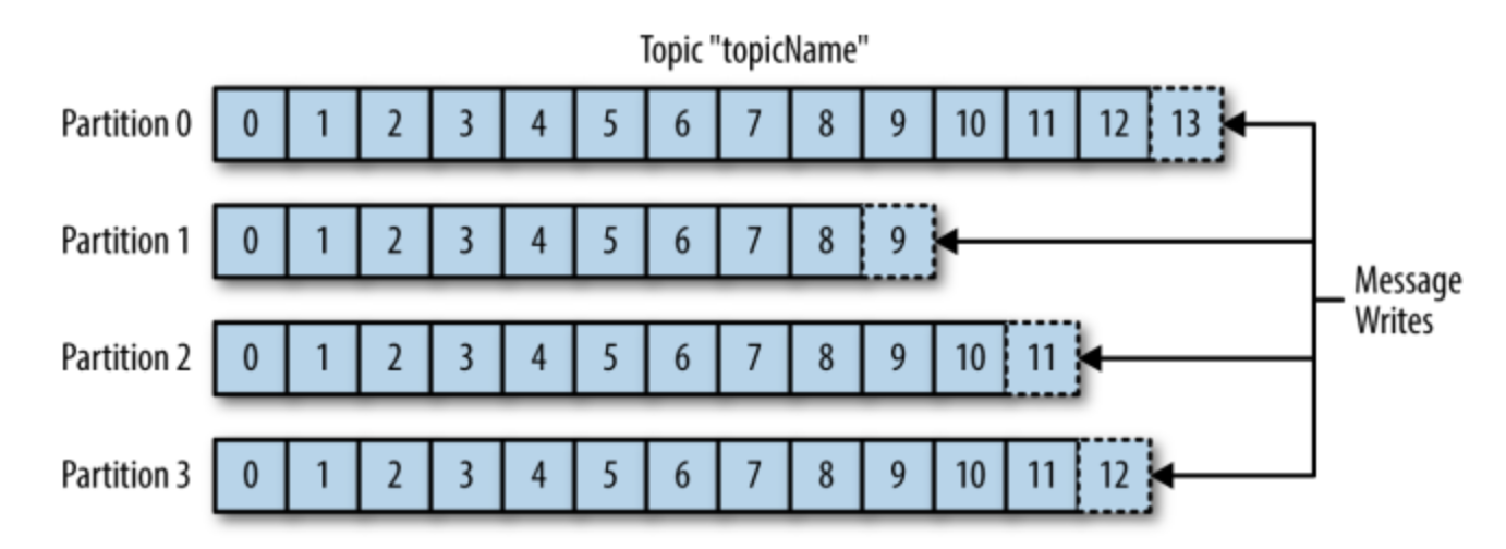 Kafka-Topic-1