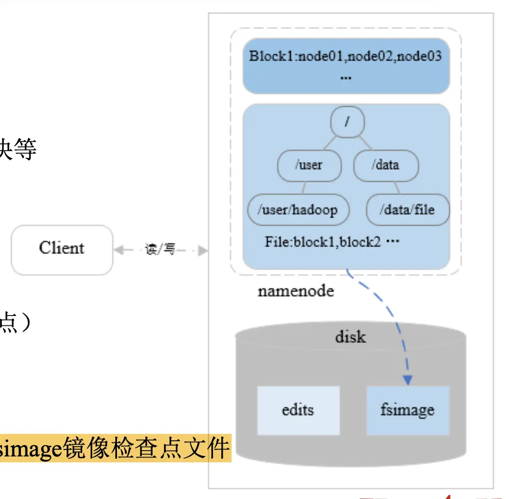 fsimage镜像检查点文件