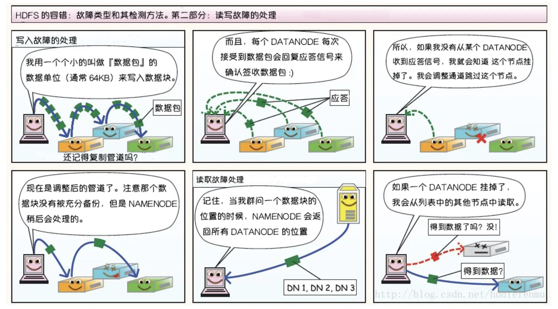 HDFS漫画-7