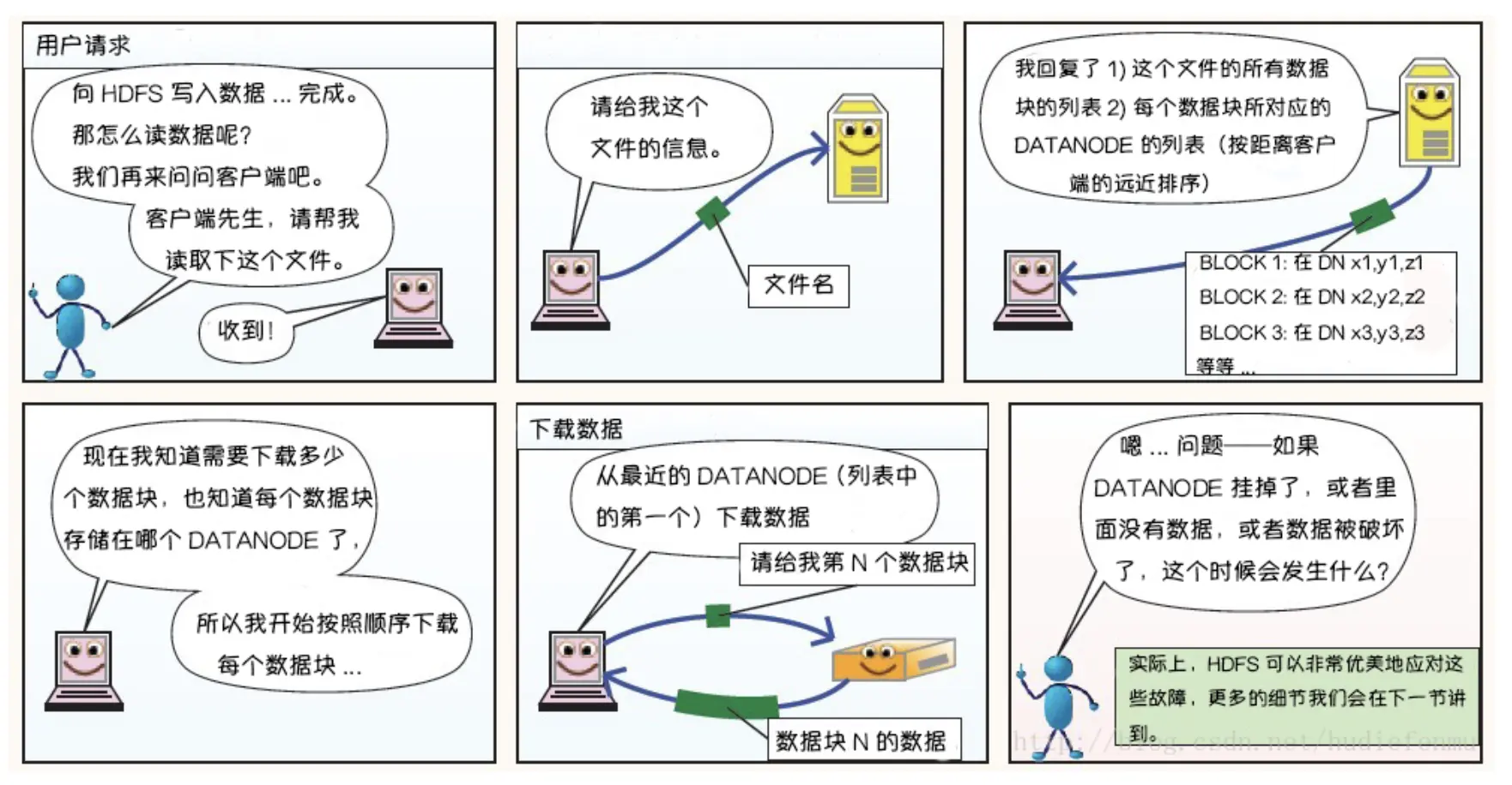 HDFS漫画-4
