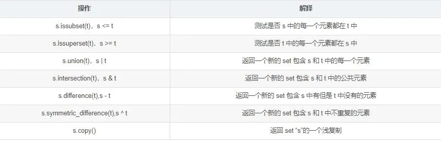 Python基础之列表、元祖、字典、集合，你都知道吗？附视频