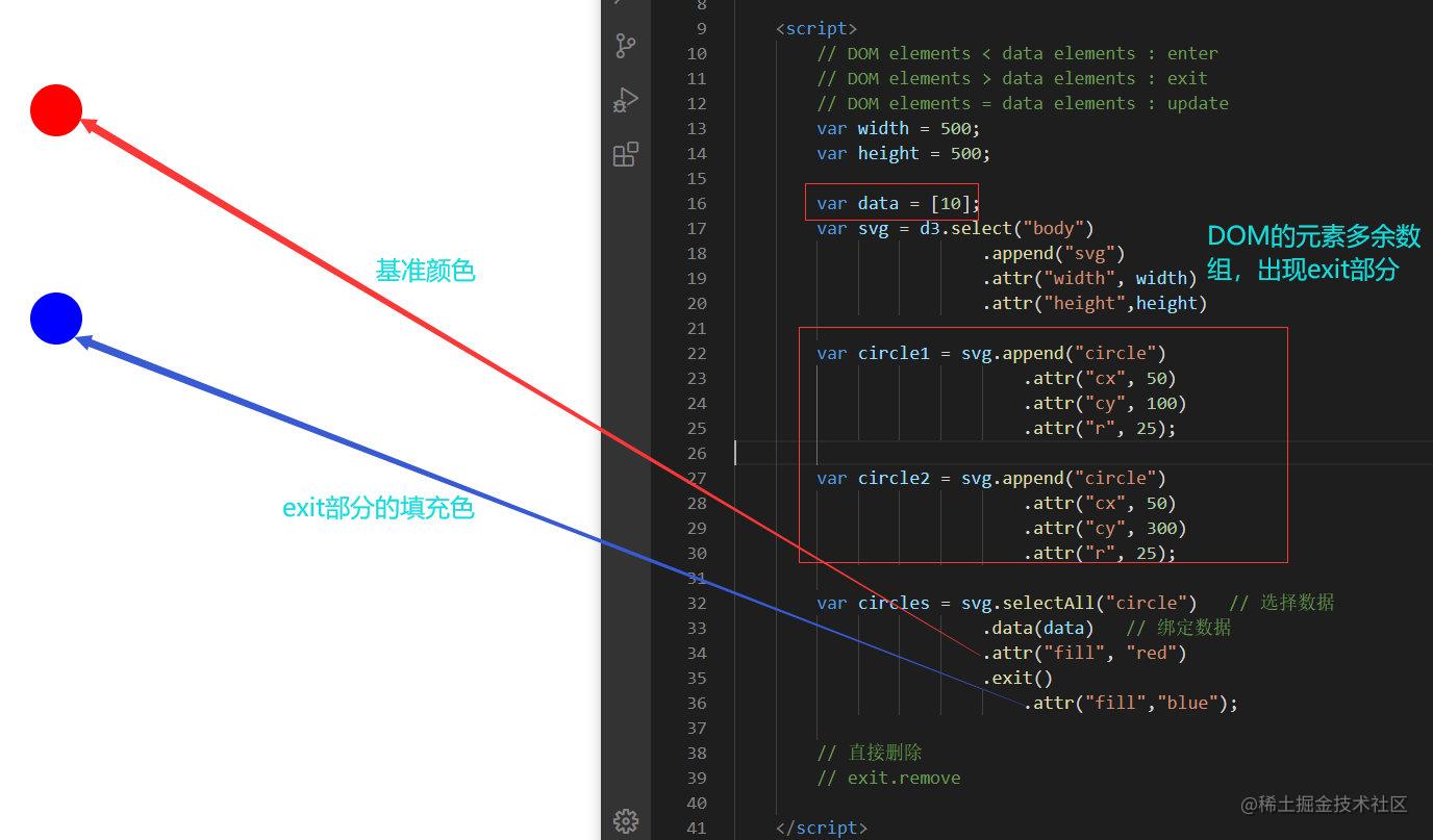 d3js时间轴