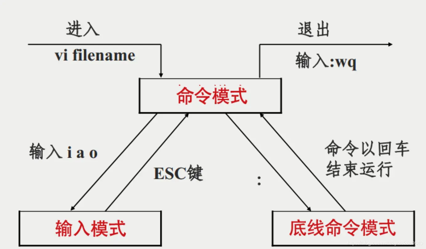 三种模式之间的关系