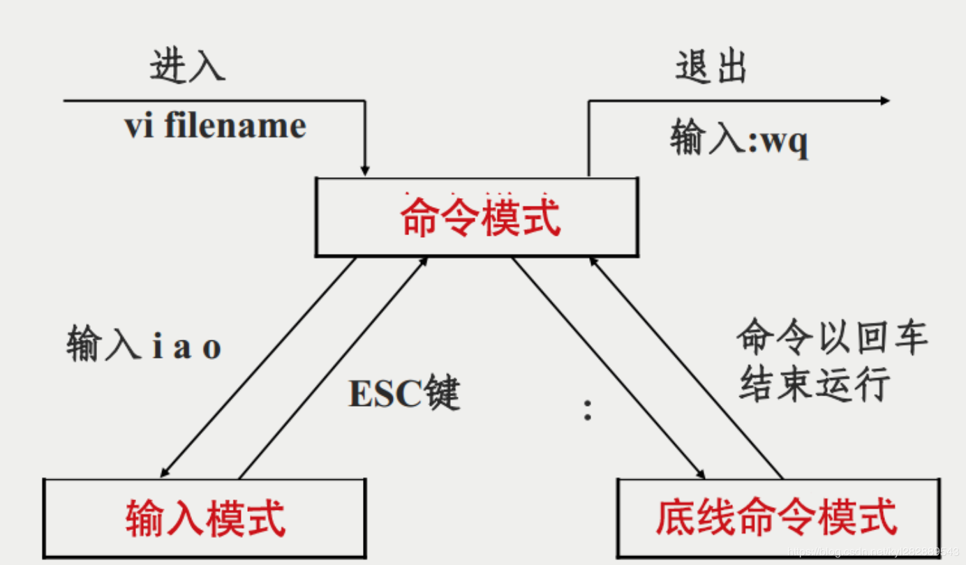 三种模式之间的关系