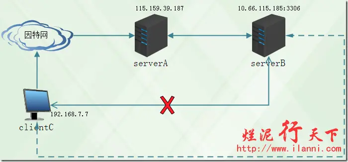 网络关系图