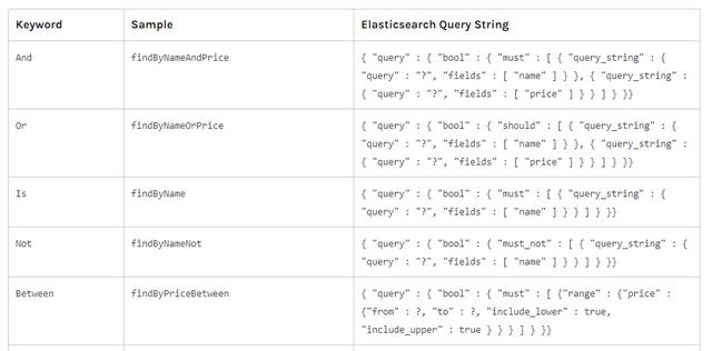 Elasticsearch项目实战，商品搜索功能设计与实现！