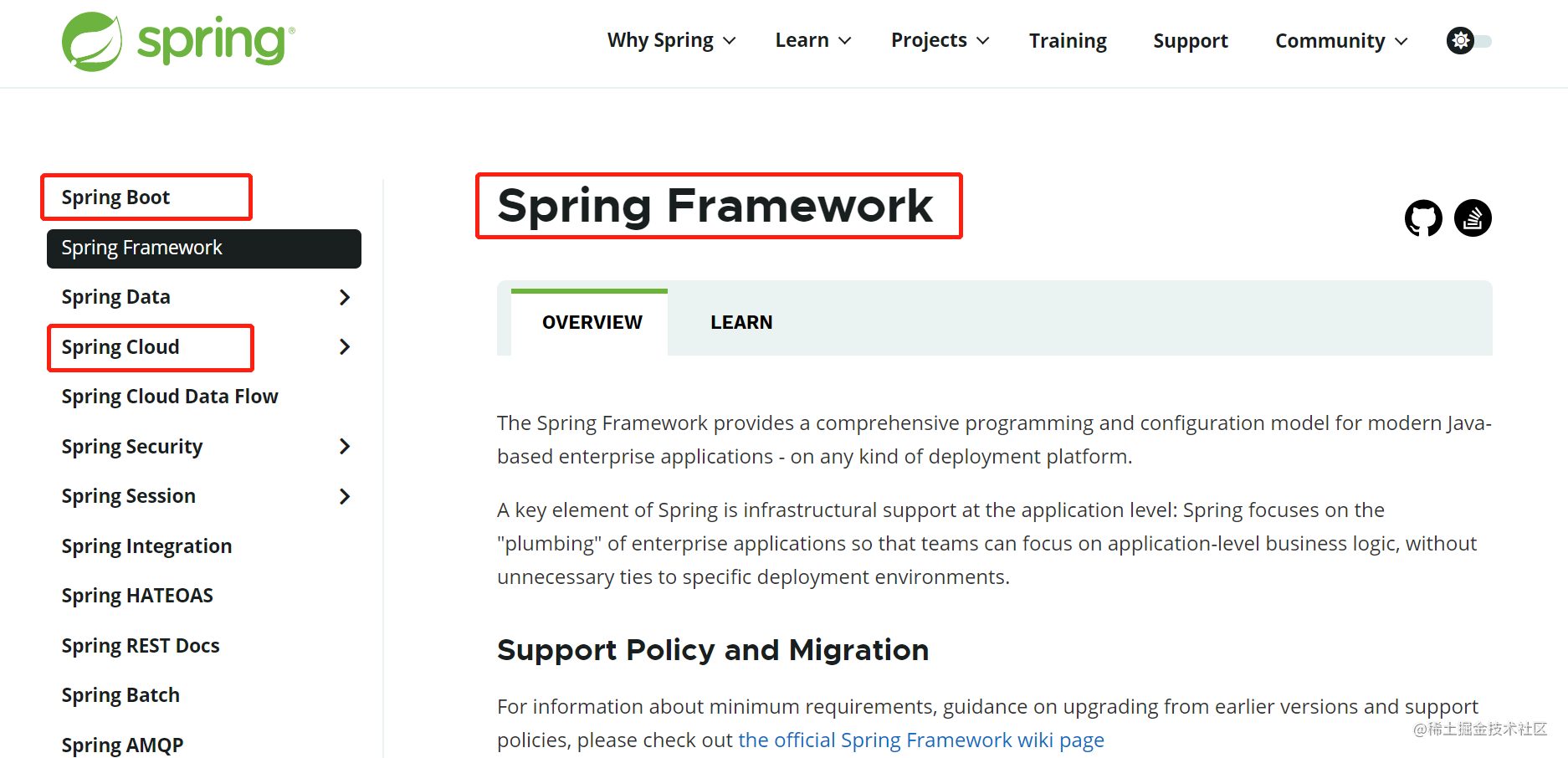 Relationship between Spring, Spring Boot, and Spring Cloud - Moment For ...