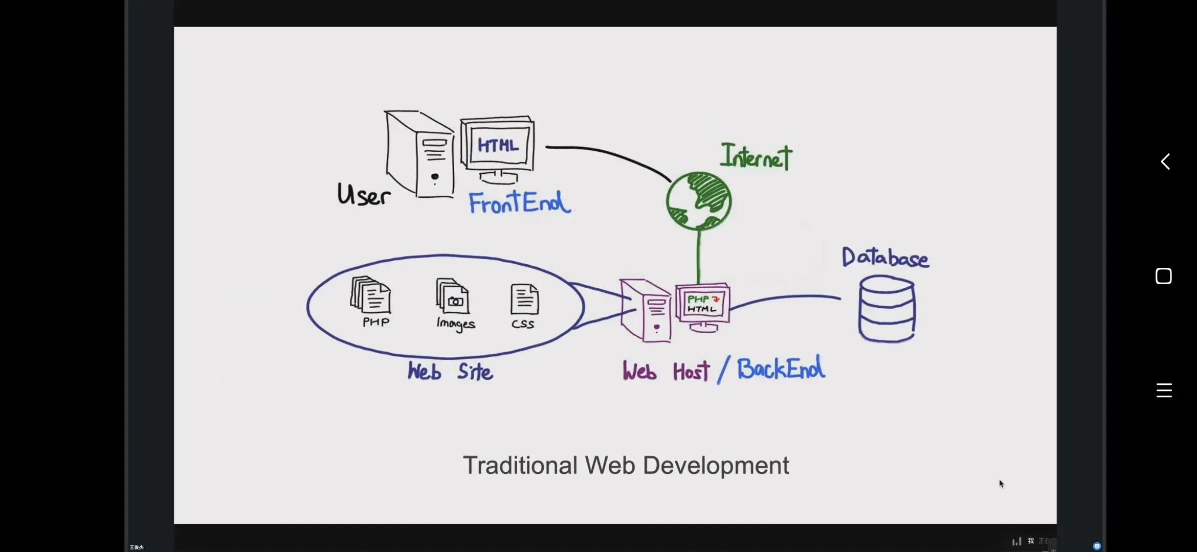web开发结构体系与流程