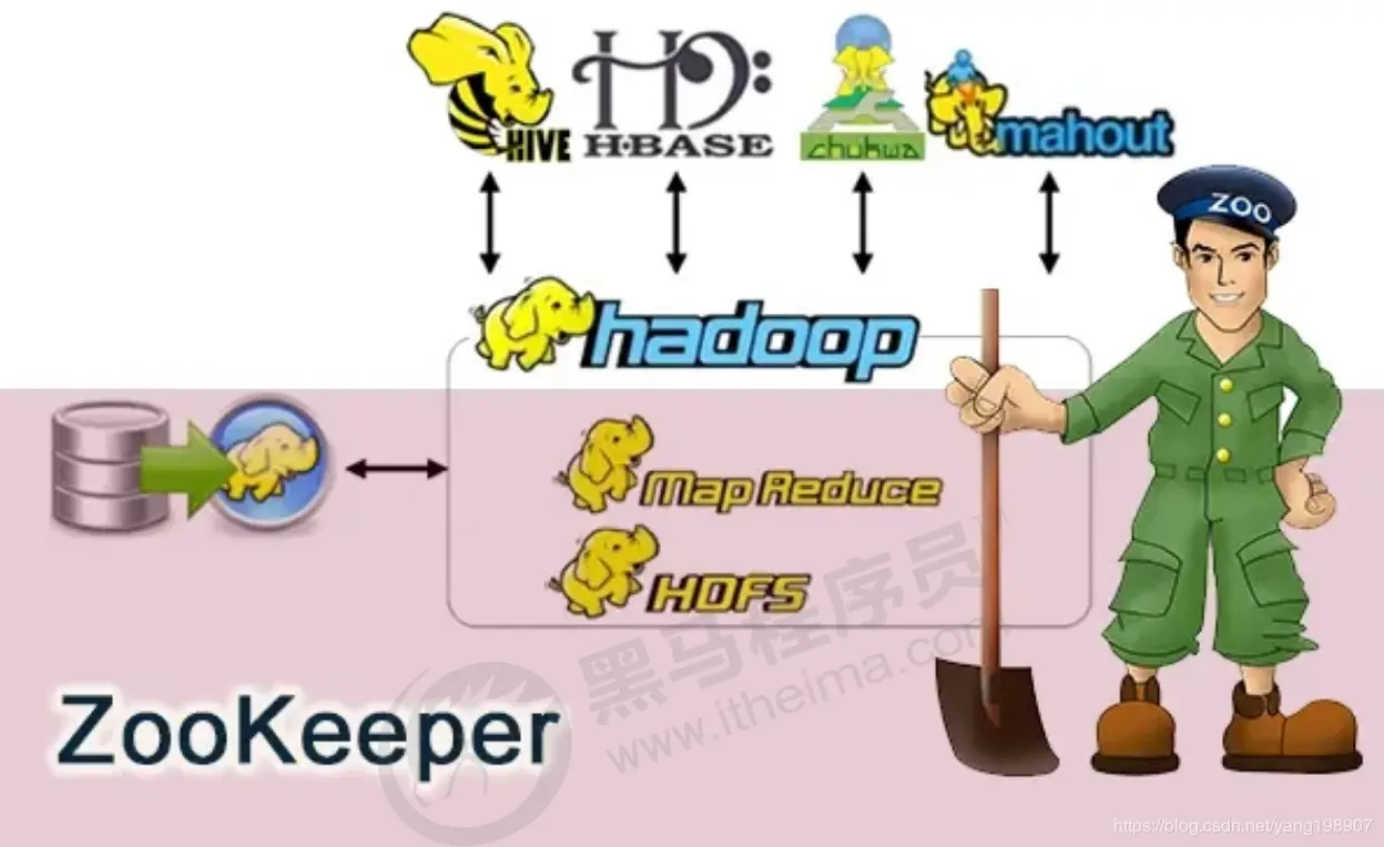 zookeeper