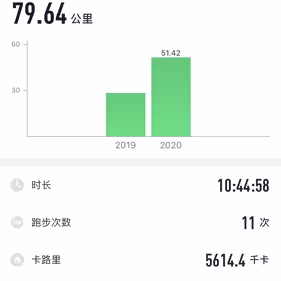 极客James于2020-05-17 19:45发布的图片