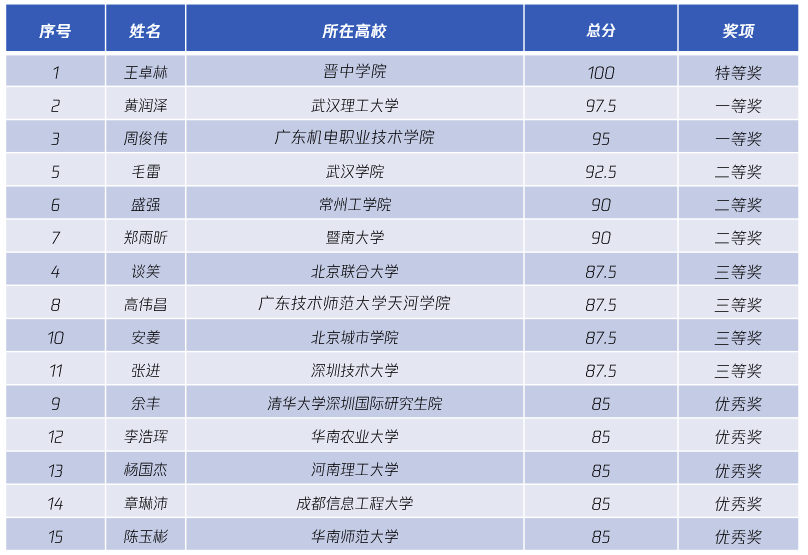 image-20200512191400569