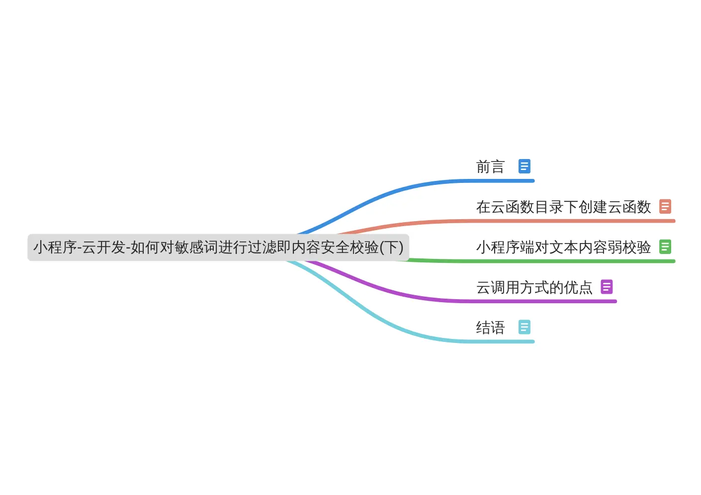 image-20200513072314763