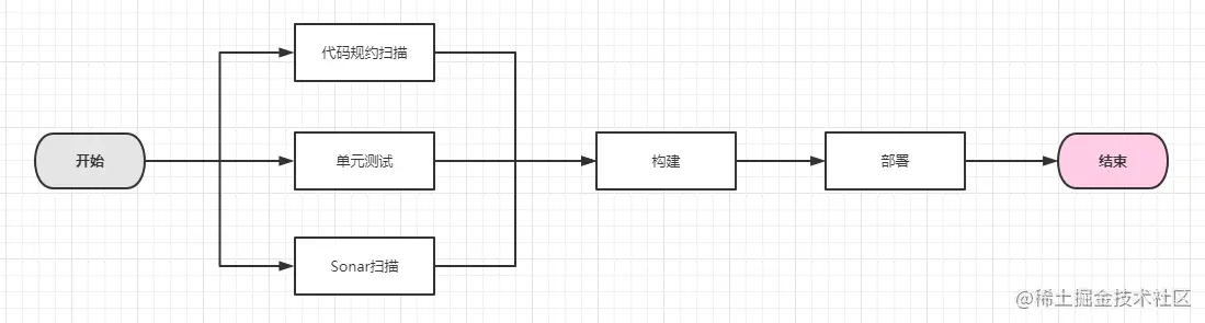 SonarQube搭建手记