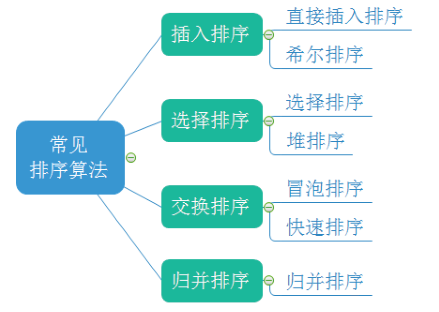 常见排序算法