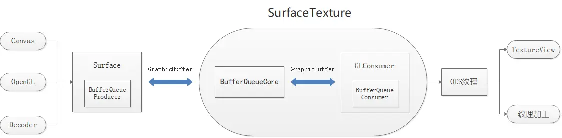 SurfaceTexture.png
