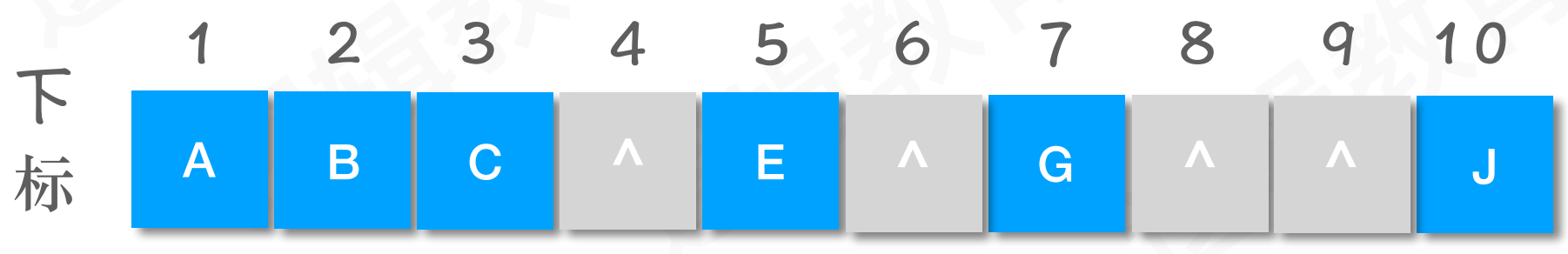 二叉树顺序存储结构