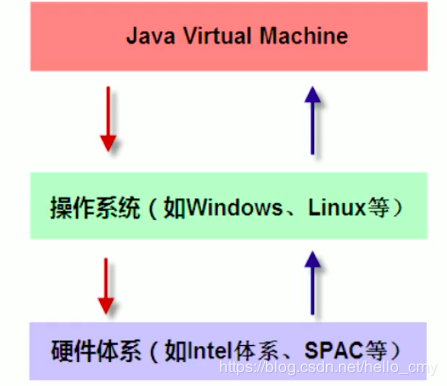 JVM位置