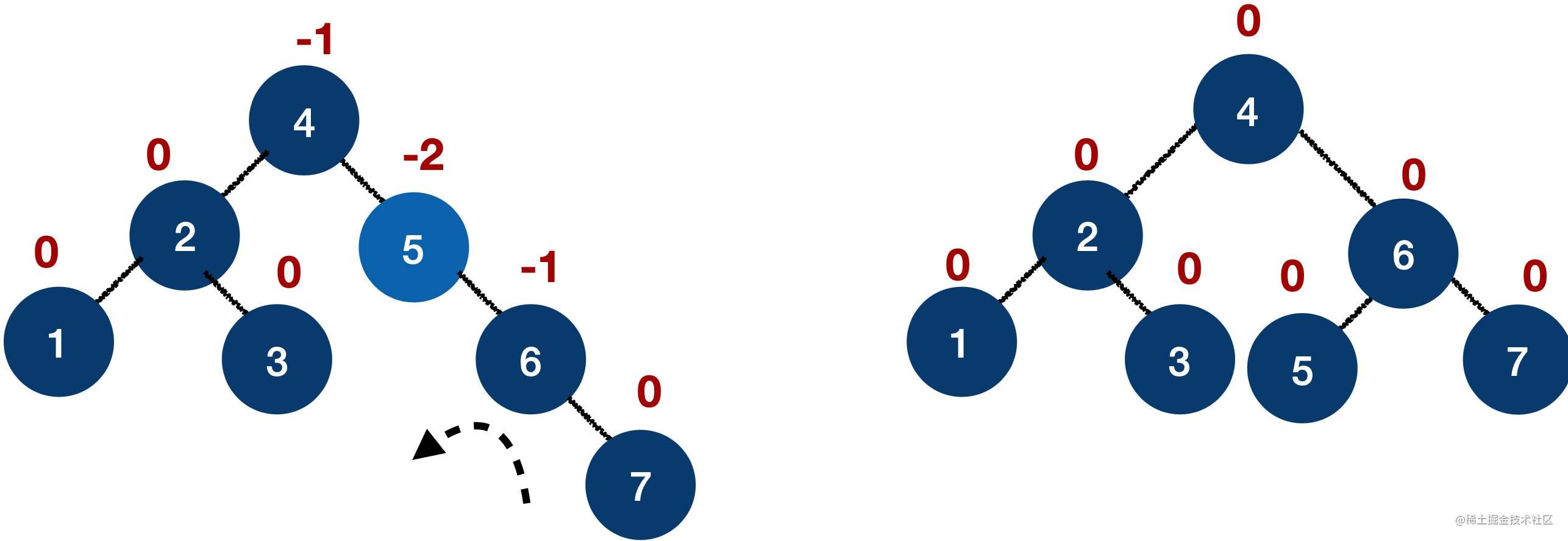 17数据结构与算法平衡二叉树散列查找