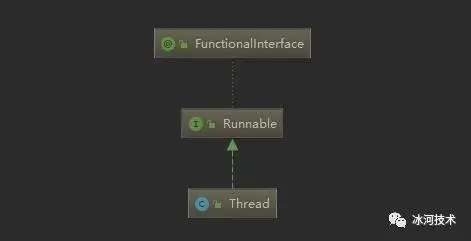 高并发：工作7年的朋友面试腾讯竟然被Thread类虐的体无完肤