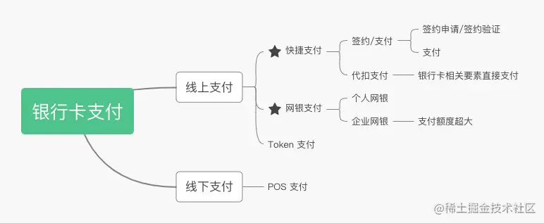 解读银行卡支付背后的原理