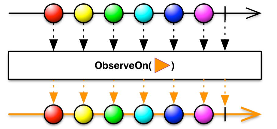 observeOn.png