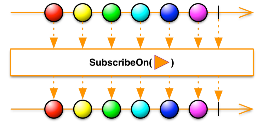 subscribeOn.png