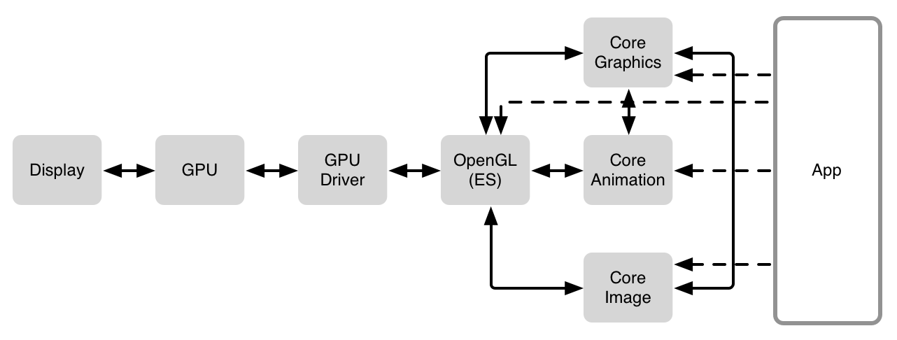 softwareStack