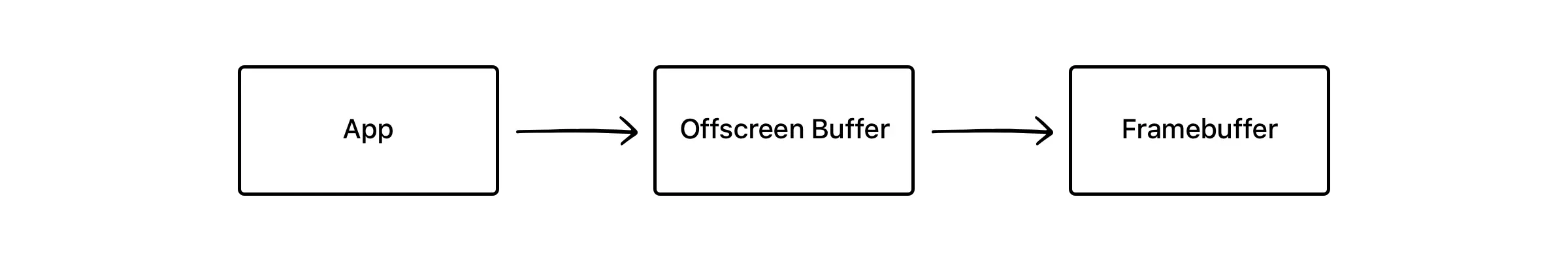 offscreen2