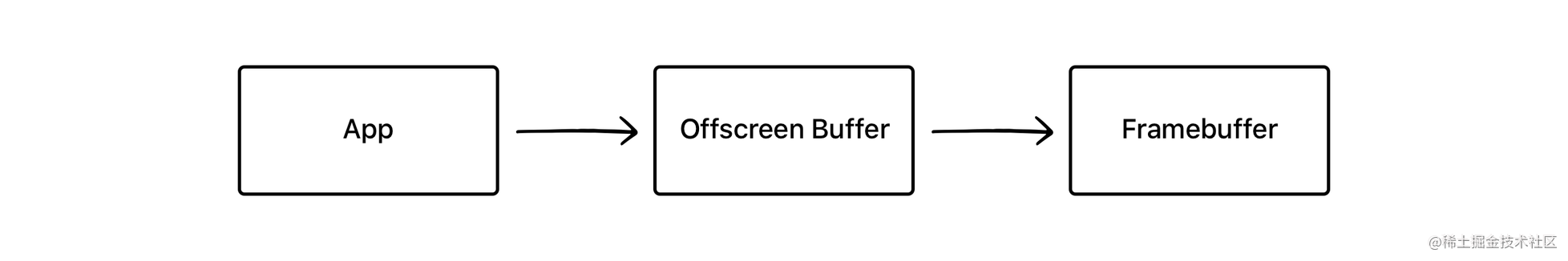 offscreen2