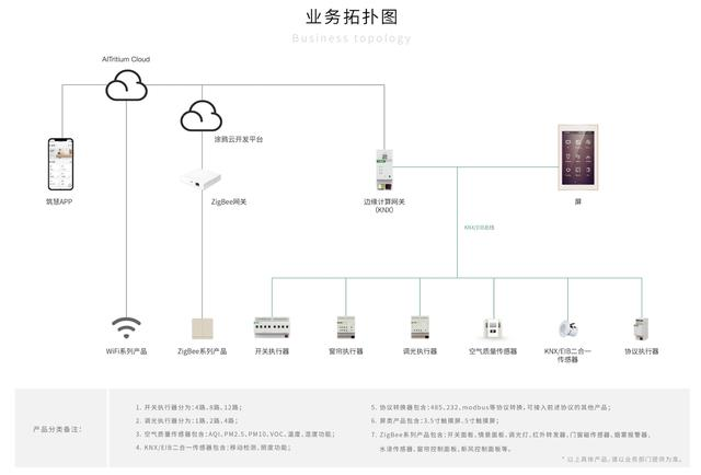 “人工智能+物联网”加持下，地产老玩家如何孕育出行业新玩法