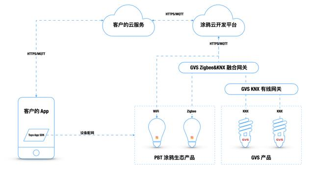 “人工智能+物联网”加持下，地产老玩家如何孕育出行业新玩法