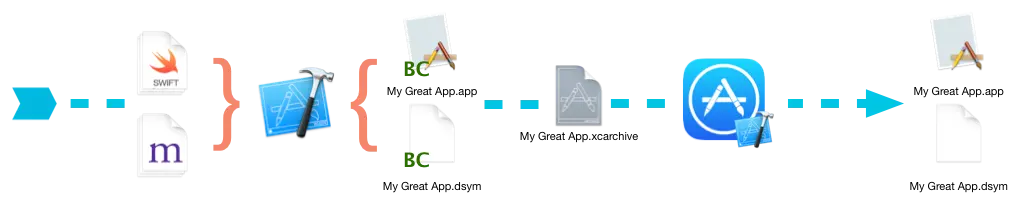 Symbolicating Crash Reports