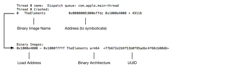 Symbolicating Crash Reports