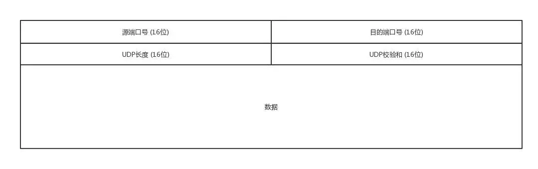 UDP数据
