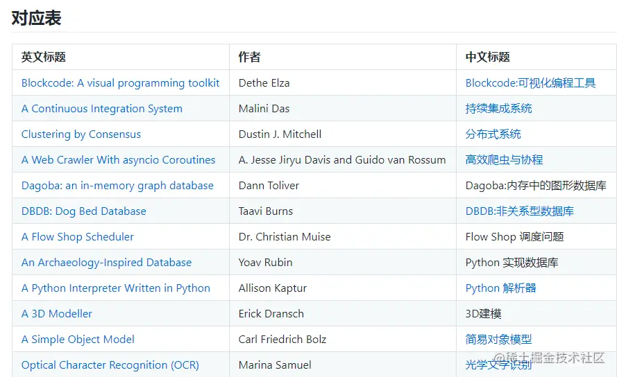 Hello！GitHub好用好玩值得收藏的开源项目集合~