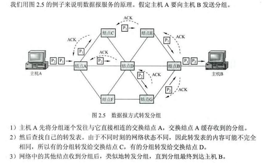 数据报方式转发分组