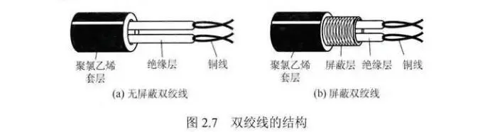 两种双绞线