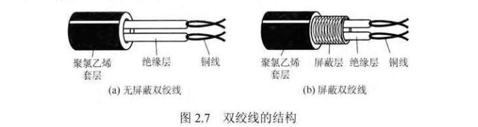 两种双绞线