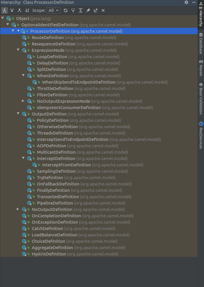 Camel的关键Flunt Api类图