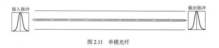 单模光纤