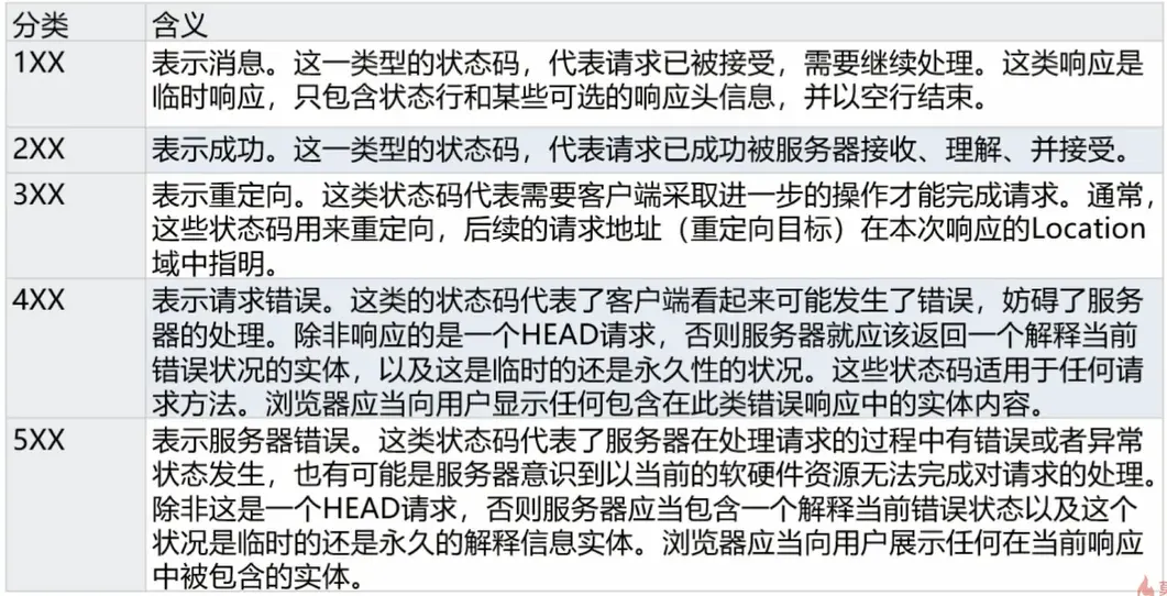状态码汇总.png