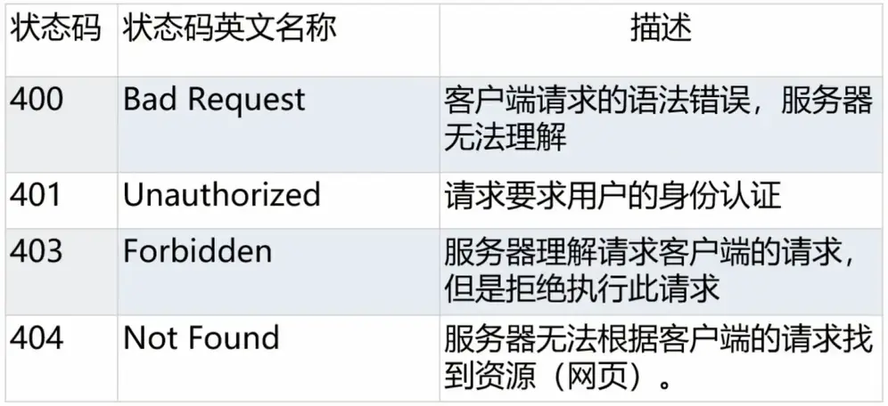 常见状态码3.png