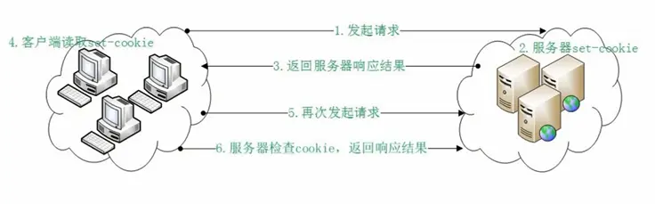 Cookie工作原理.png