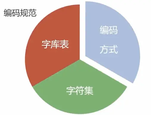 字符集与编码.png